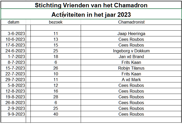 Activiteiten 2023