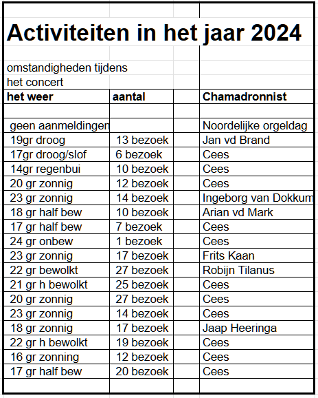 chamadron activiteiten 2024